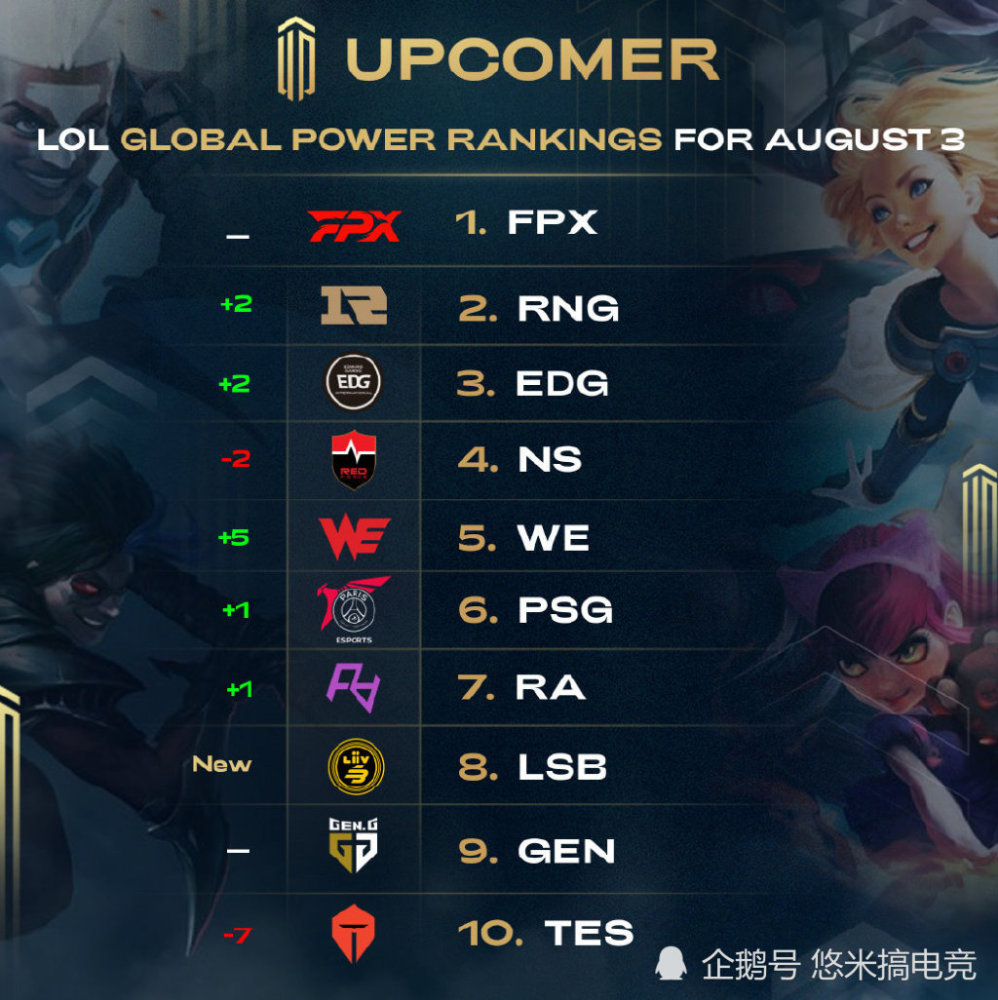 新赛季看点 新赛季看点